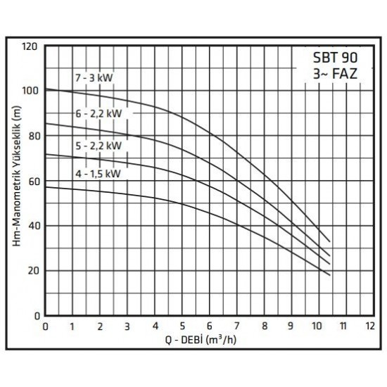 Standart Pompa TH 2xSBT-V 90/6  İki Pompalı Dik Milli Kullanım Suyu Hidroforu
