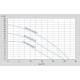 NMT MAX 40/120 F Islak Rotorlu Sirkülasyon Pompası NMT MAX 40/120 F Islak Rotorlu Sirkülasyon Pompası
