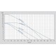 NMT MAX C 65/180 F Islak Rotorlu Sirkülasyon Pompası NMT MAX C 65/180 F Islak Rotorlu Sirkülasyon Pompası